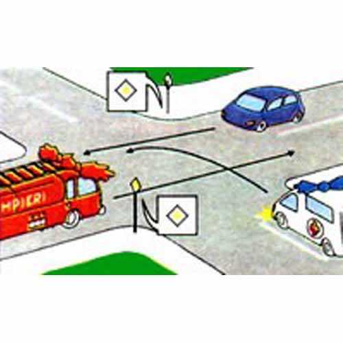 Care este ordinea de trecere a celor trei autovehicule ajunse simultan în intersecția alăturată?