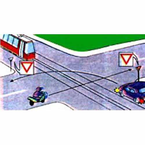 Care este ordinea de trecere a celor trei vehicule ajunse simultan în intersecția din imaginea alăturată?