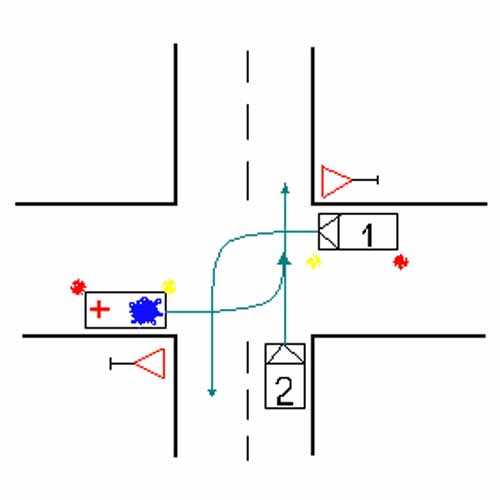 Care este ordinea de trecere a celor trei vehicule ajunse simultan la colțul intersecției din imagine?